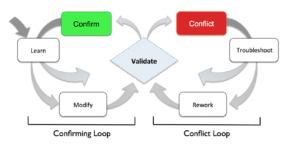 Idea Flow Communication Model