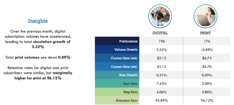 email newsletters insights